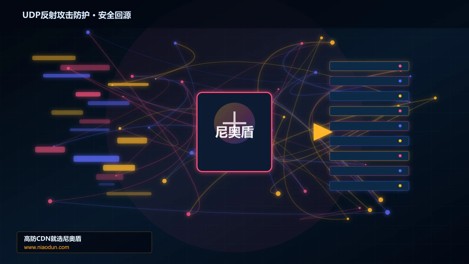 UDP反射攻击防护路由调度与安全回源图