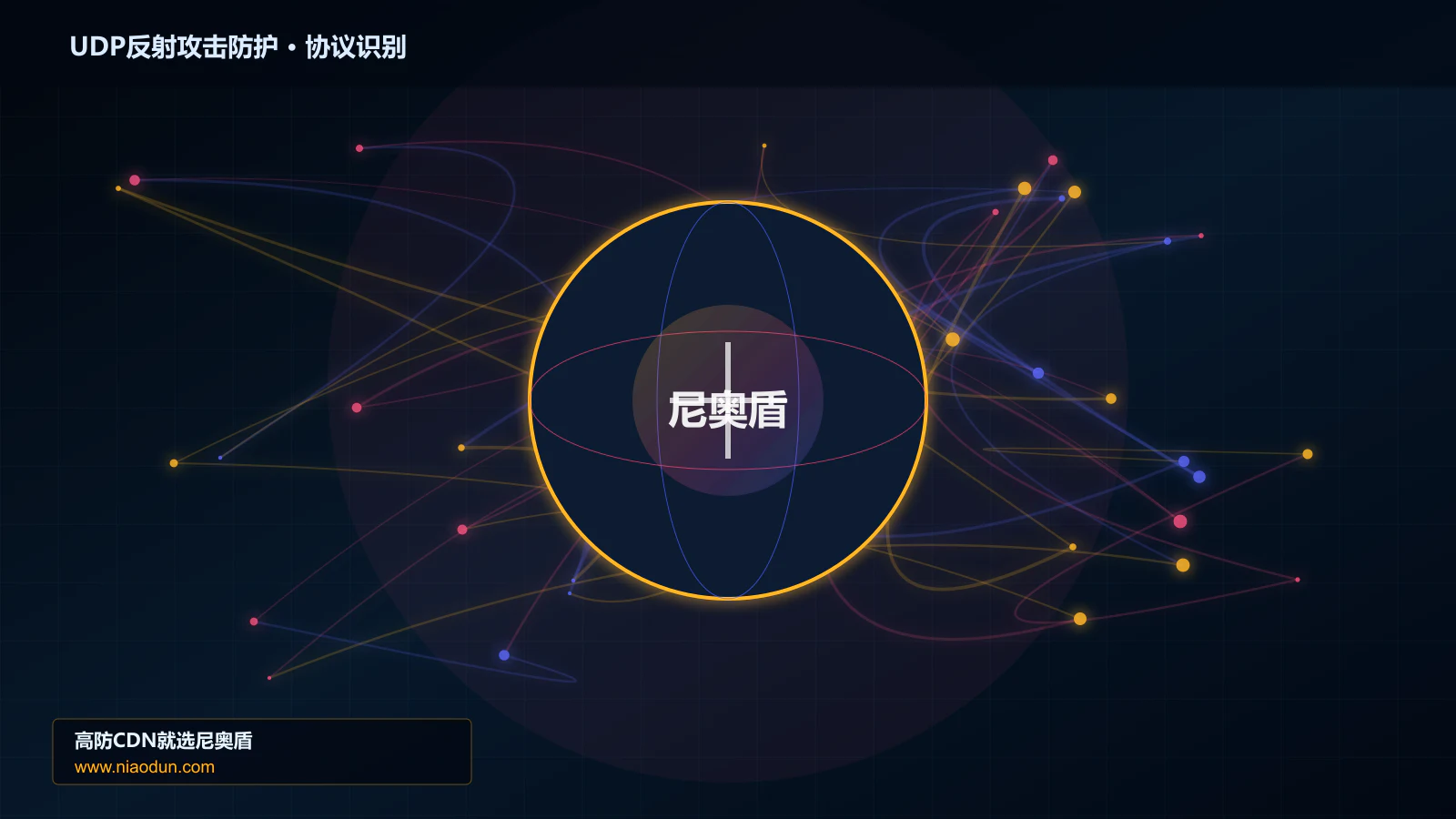 UDP反射攻击防护协议识别与节点防护图