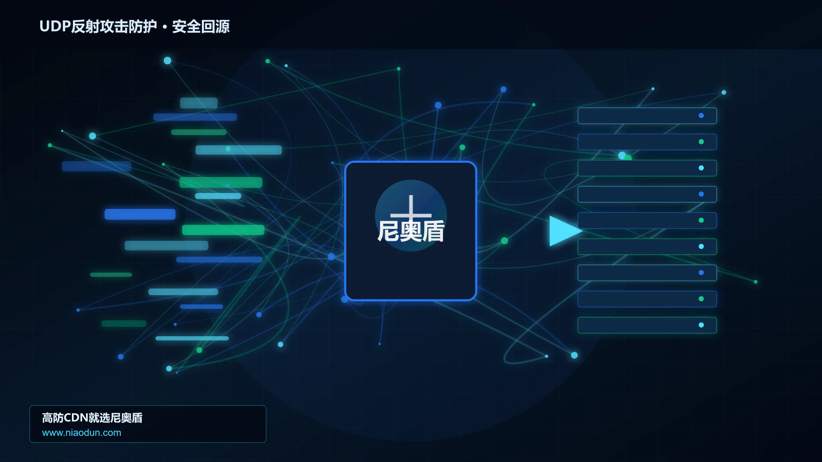 UDP反射攻击防护路由调度与安全回源图