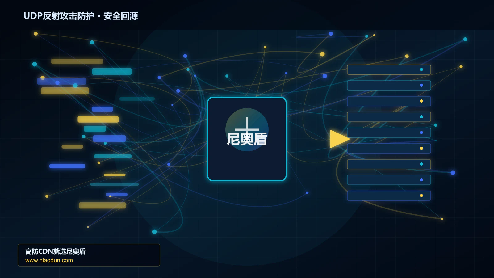 UDP反射攻击防护路由调度与安全回源图