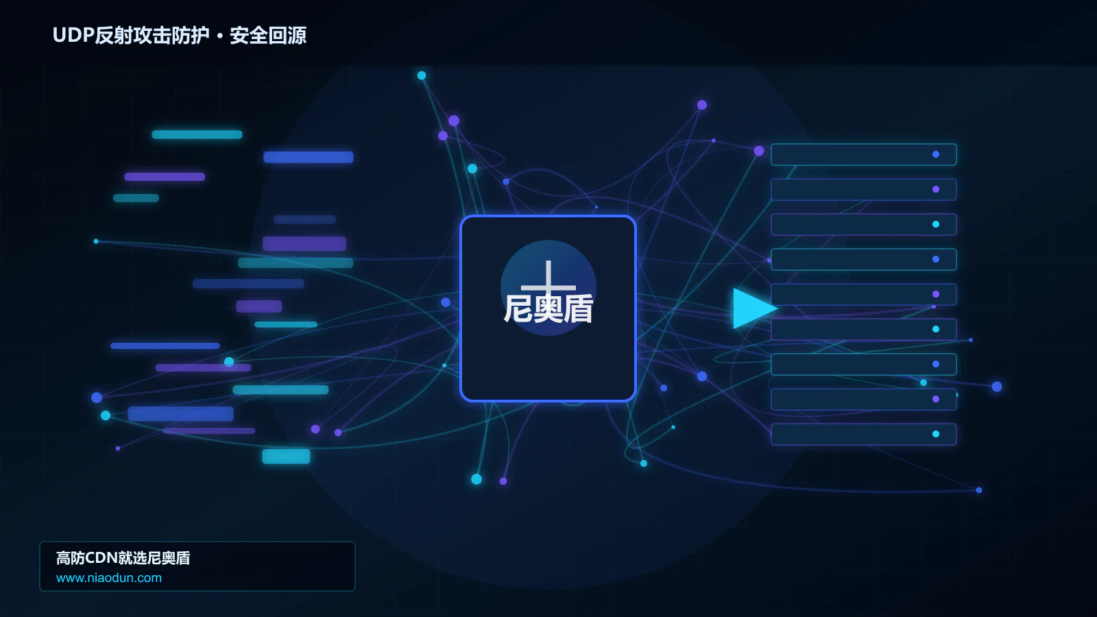 UDP反射攻击防护路由调度与安全回源图