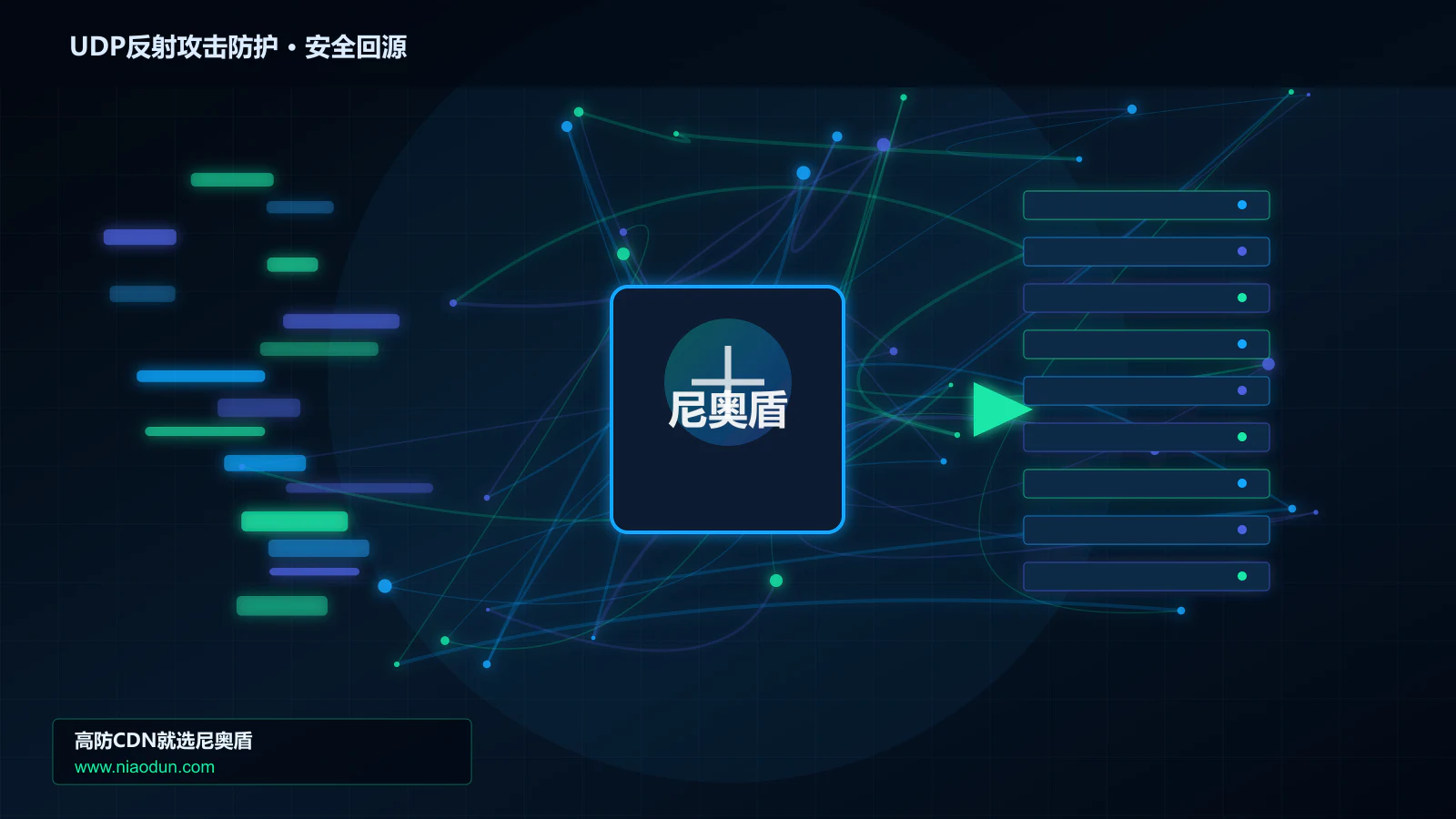 UDP反射攻击防护路由调度与安全回源图