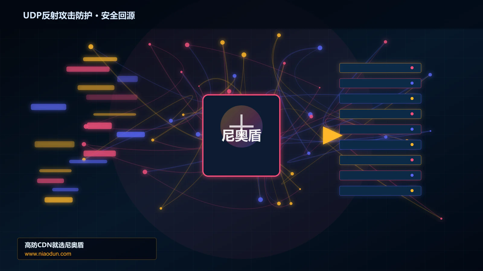 UDP反射攻击防护路由调度与安全回源图