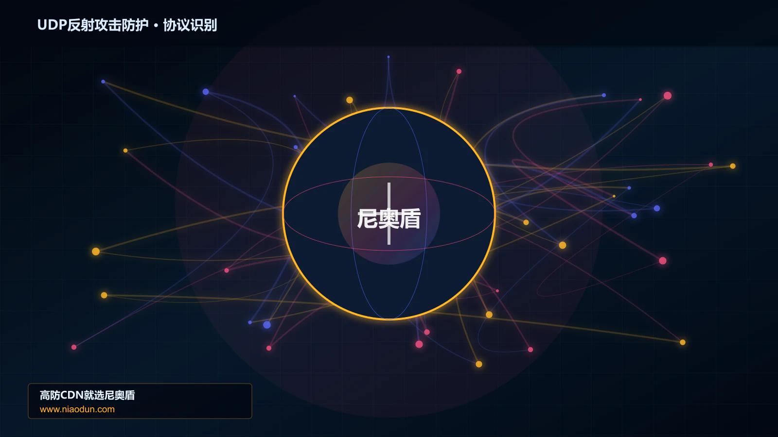 UDP反射攻击防护协议识别与节点防护图
