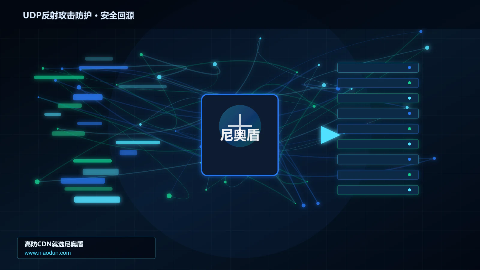 UDP反射攻击防护路由调度与安全回源图