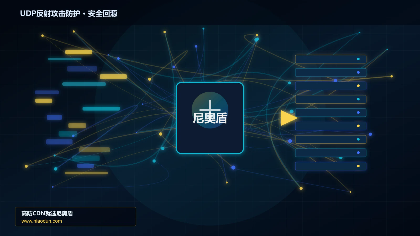 UDP反射攻击防护路由调度与安全回源图