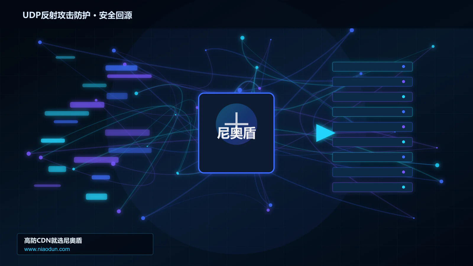 UDP反射攻击防护路由调度与安全回源图