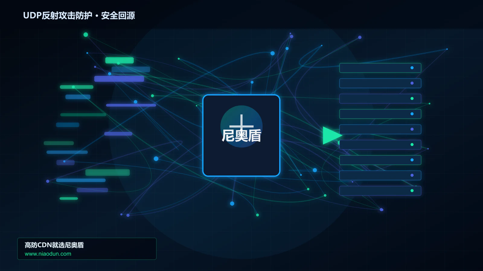 UDP反射攻击防护路由调度与安全回源图