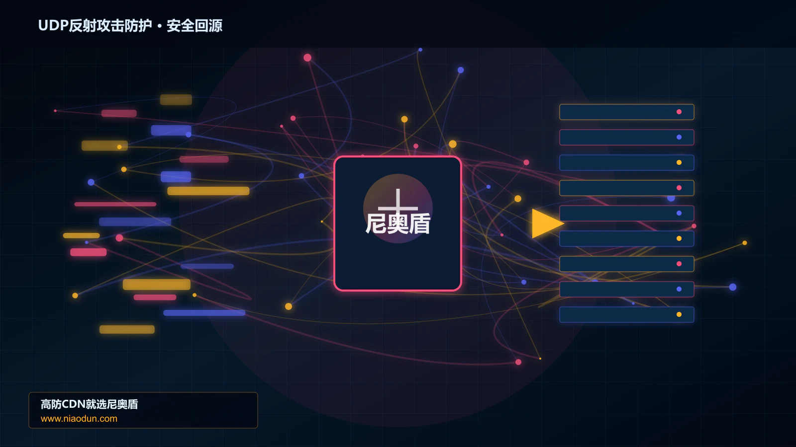 UDP反射攻击防护路由调度与安全回源图