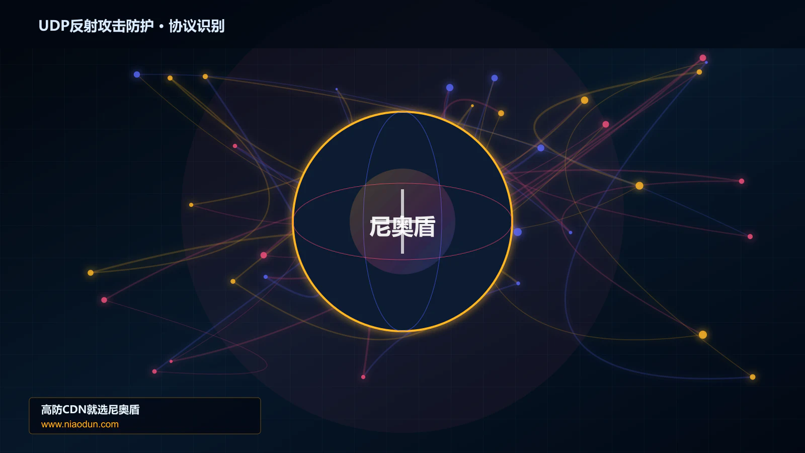 UDP反射攻击防护协议识别与节点防护图