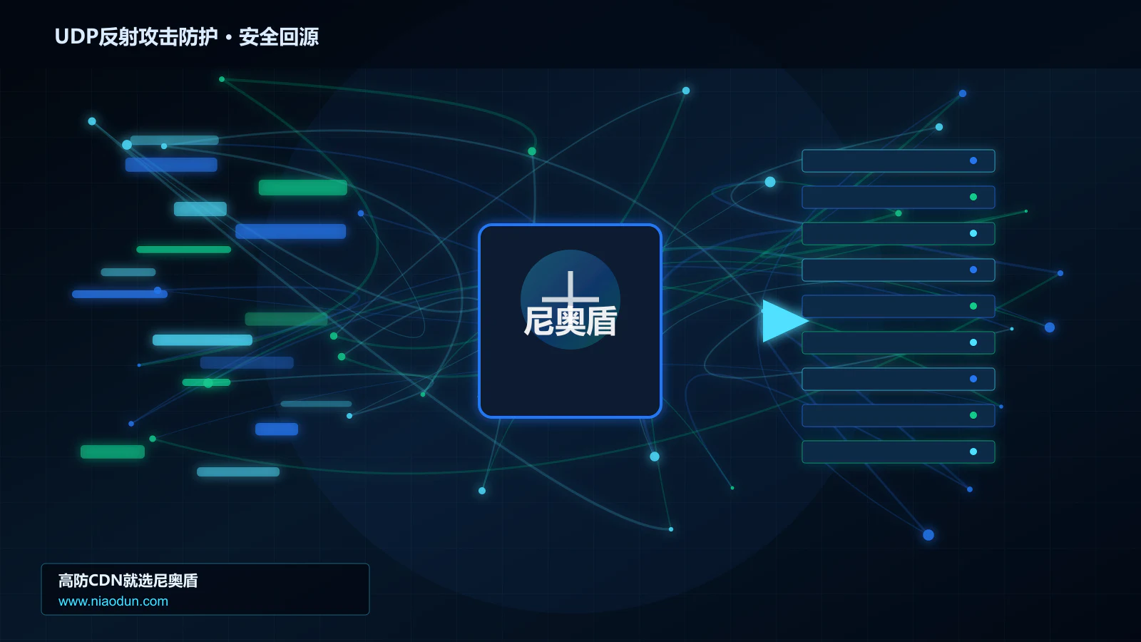 UDP反射攻击防护路由调度与安全回源图