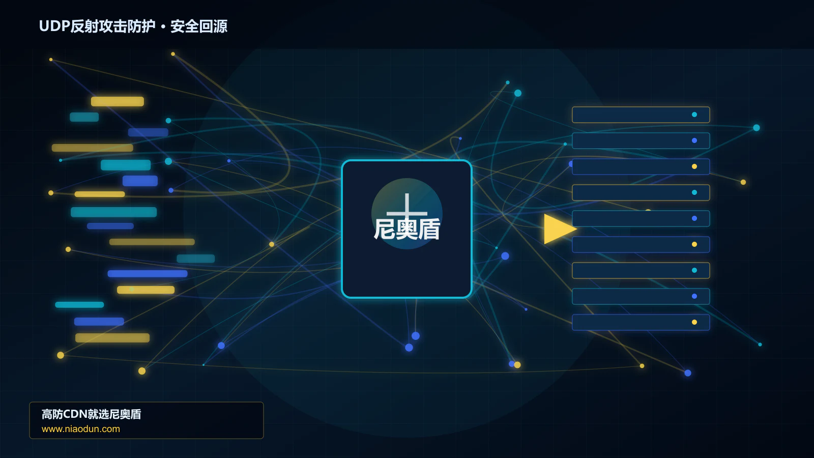 UDP反射攻击防护路由调度与安全回源图