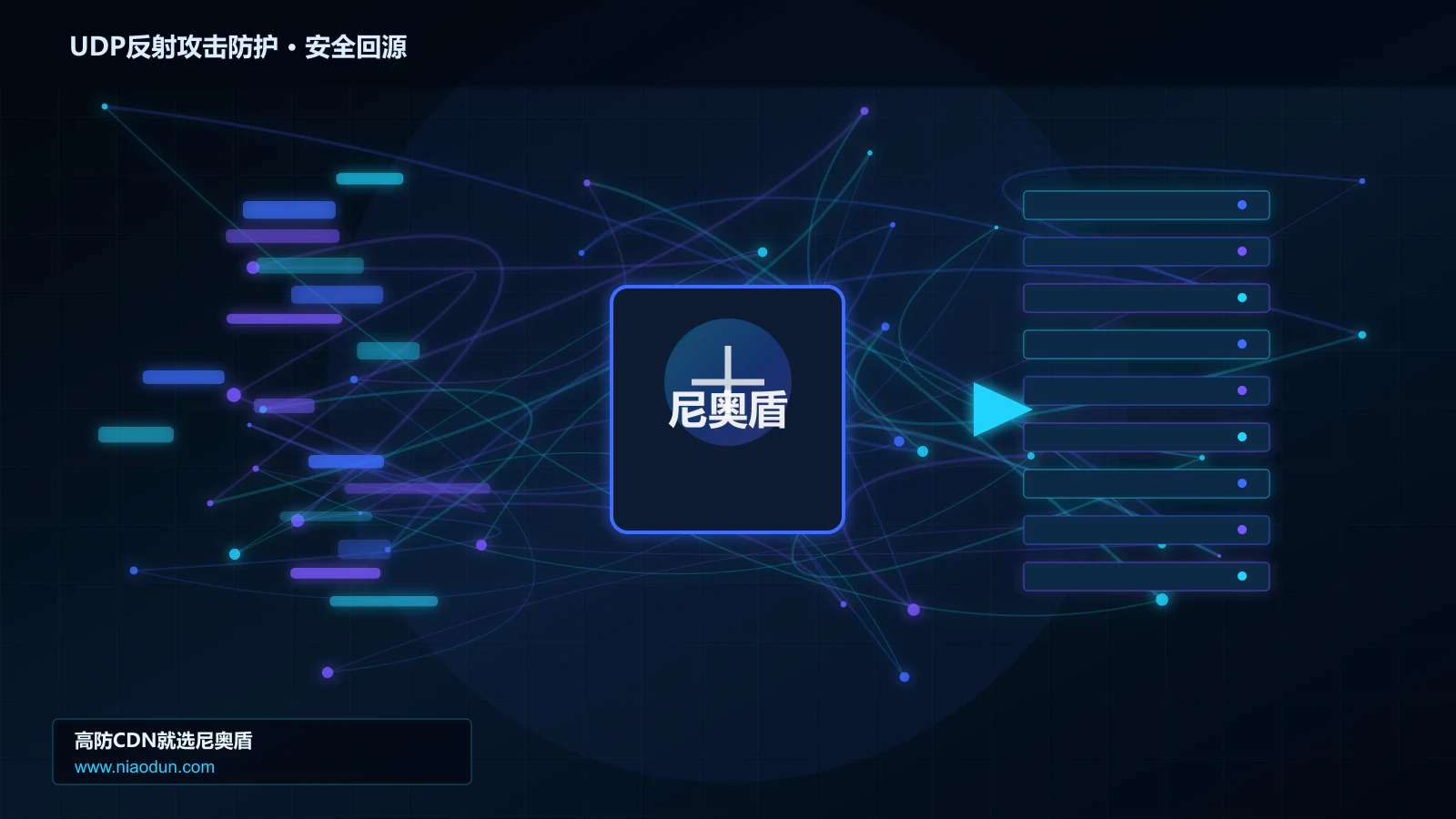 UDP反射攻击防护路由调度与安全回源图