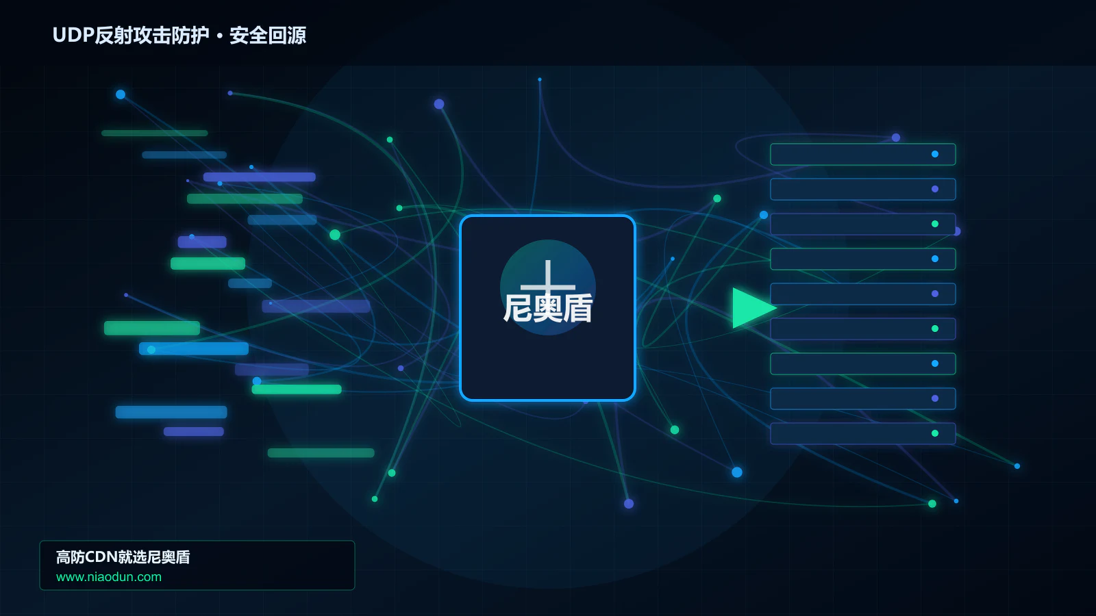 UDP反射攻击防护路由调度与安全回源图