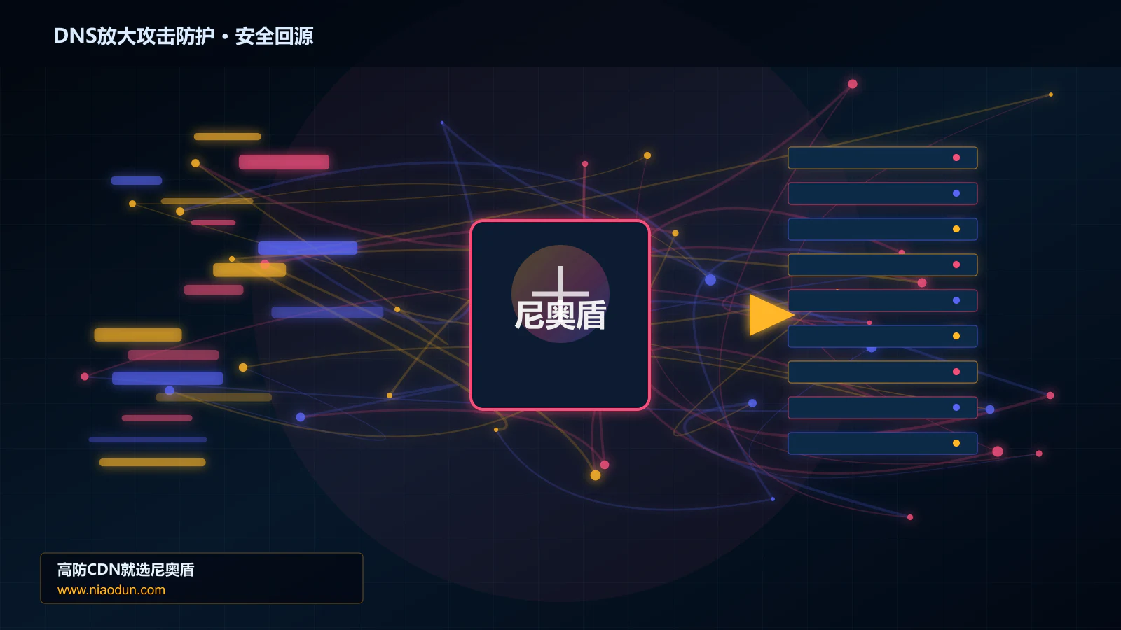 DNS放大攻击防护路由调度与安全回源图