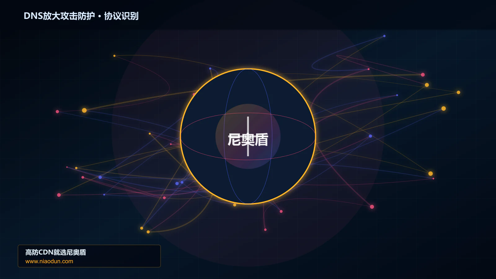 DNS放大攻击防护协议识别与节点防护图