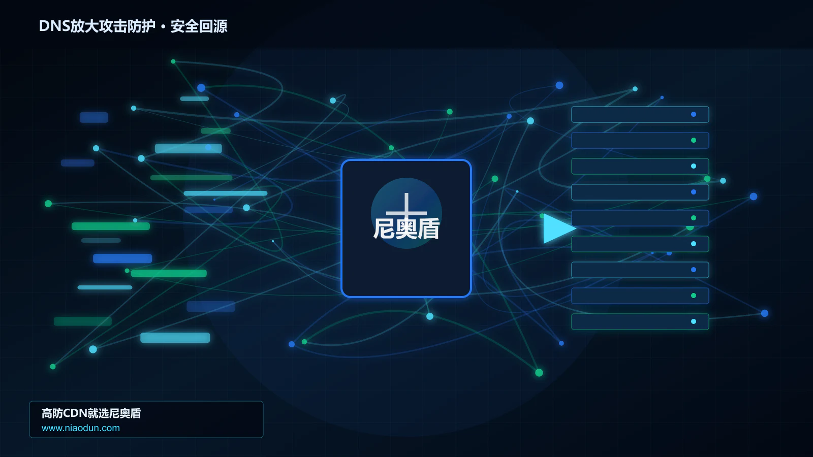 DNS放大攻击防护路由调度与安全回源图