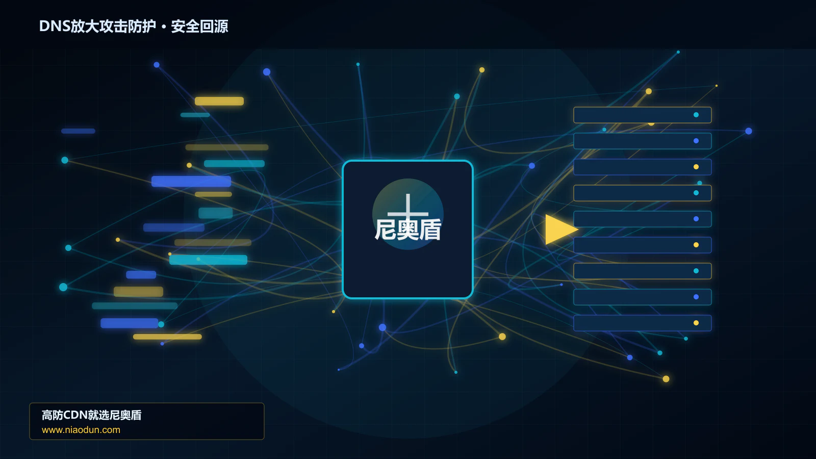 DNS放大攻击防护路由调度与安全回源图