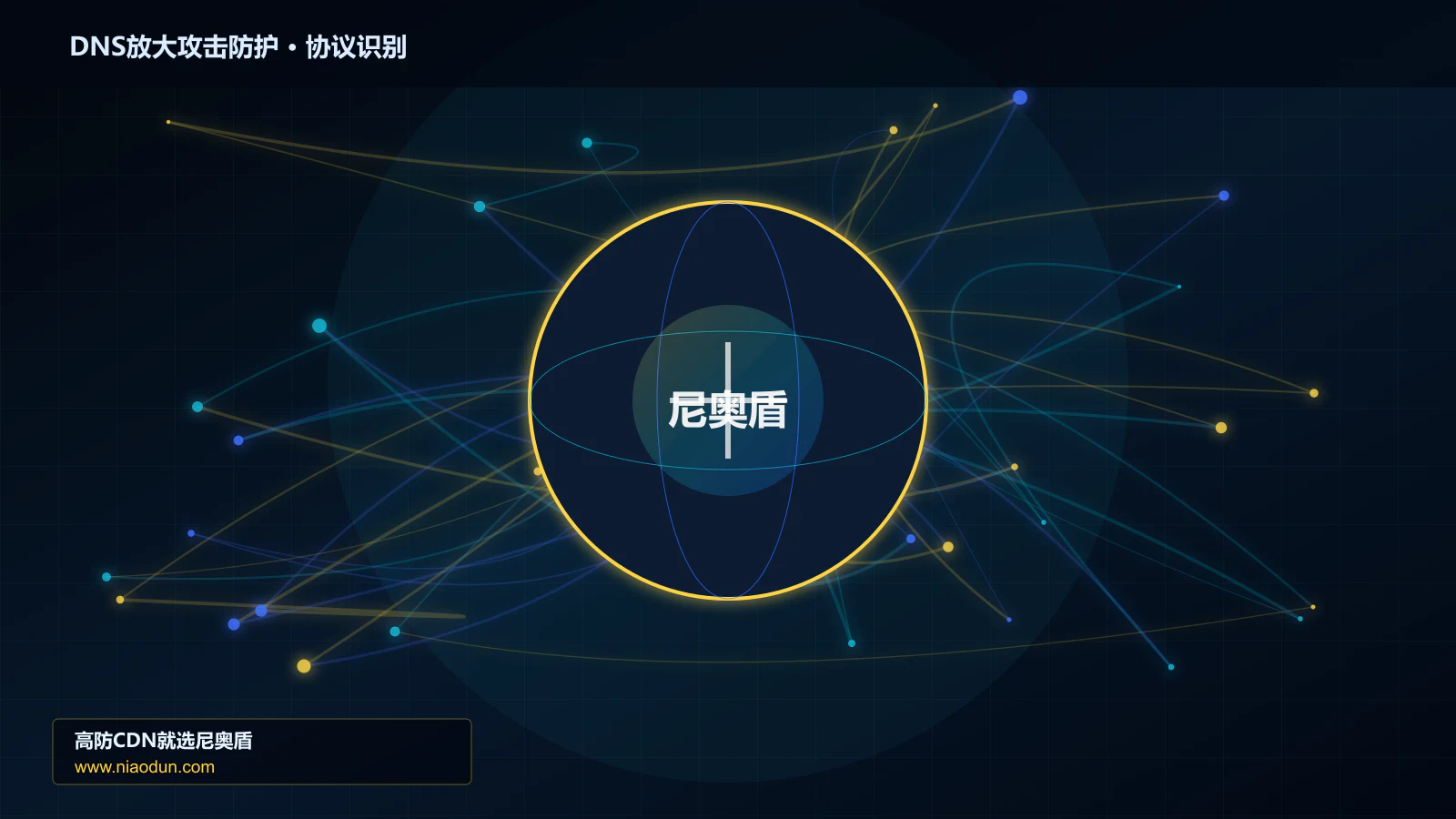 DNS放大攻击防护协议识别与节点防护图