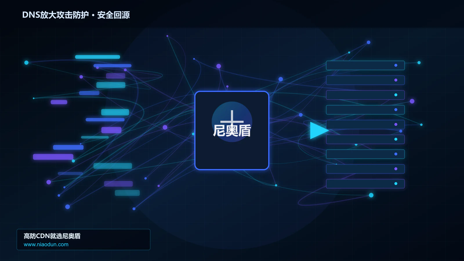 DNS放大攻击防护路由调度与安全回源图