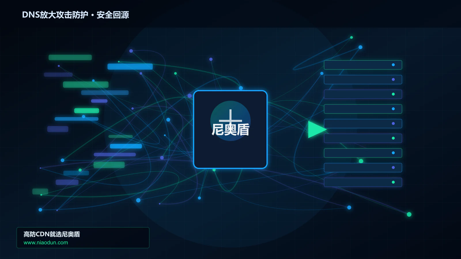 DNS放大攻击防护路由调度与安全回源图