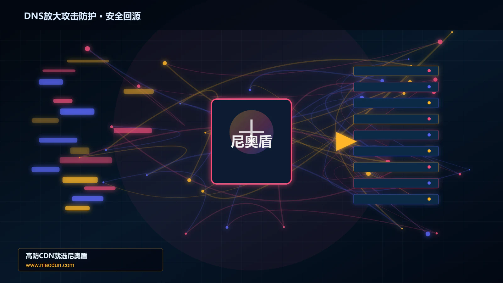 DNS放大攻击防护路由调度与安全回源图