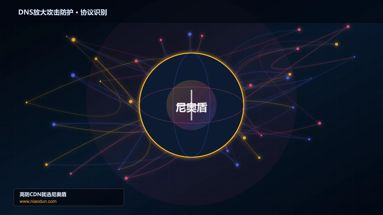 DNS放大攻击防护协议识别与节点防护图