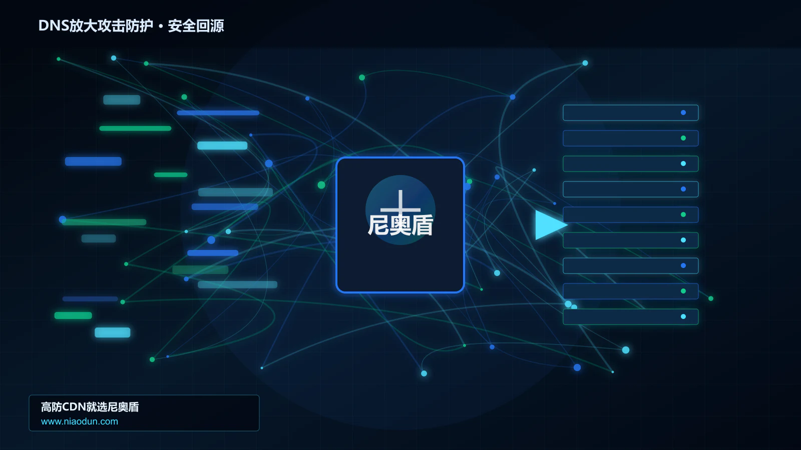 DNS放大攻击防护路由调度与安全回源图