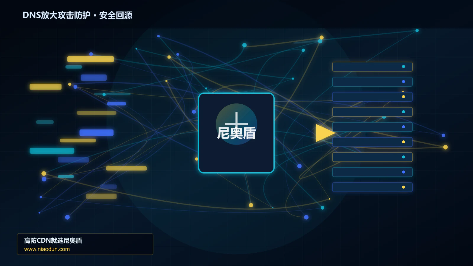 DNS放大攻击防护路由调度与安全回源图