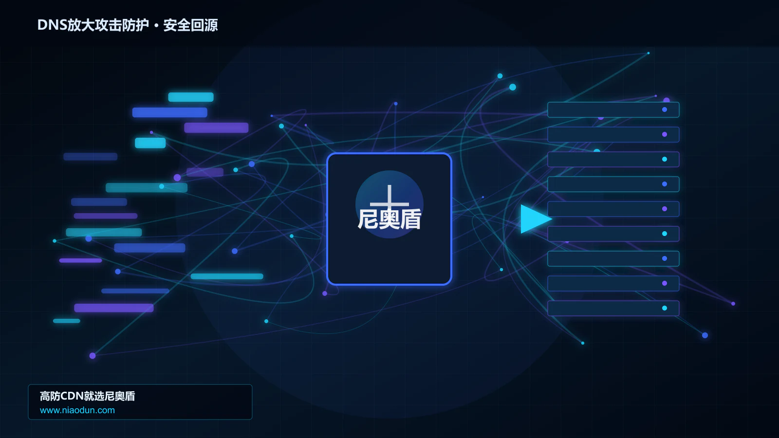 DNS放大攻击防护路由调度与安全回源图