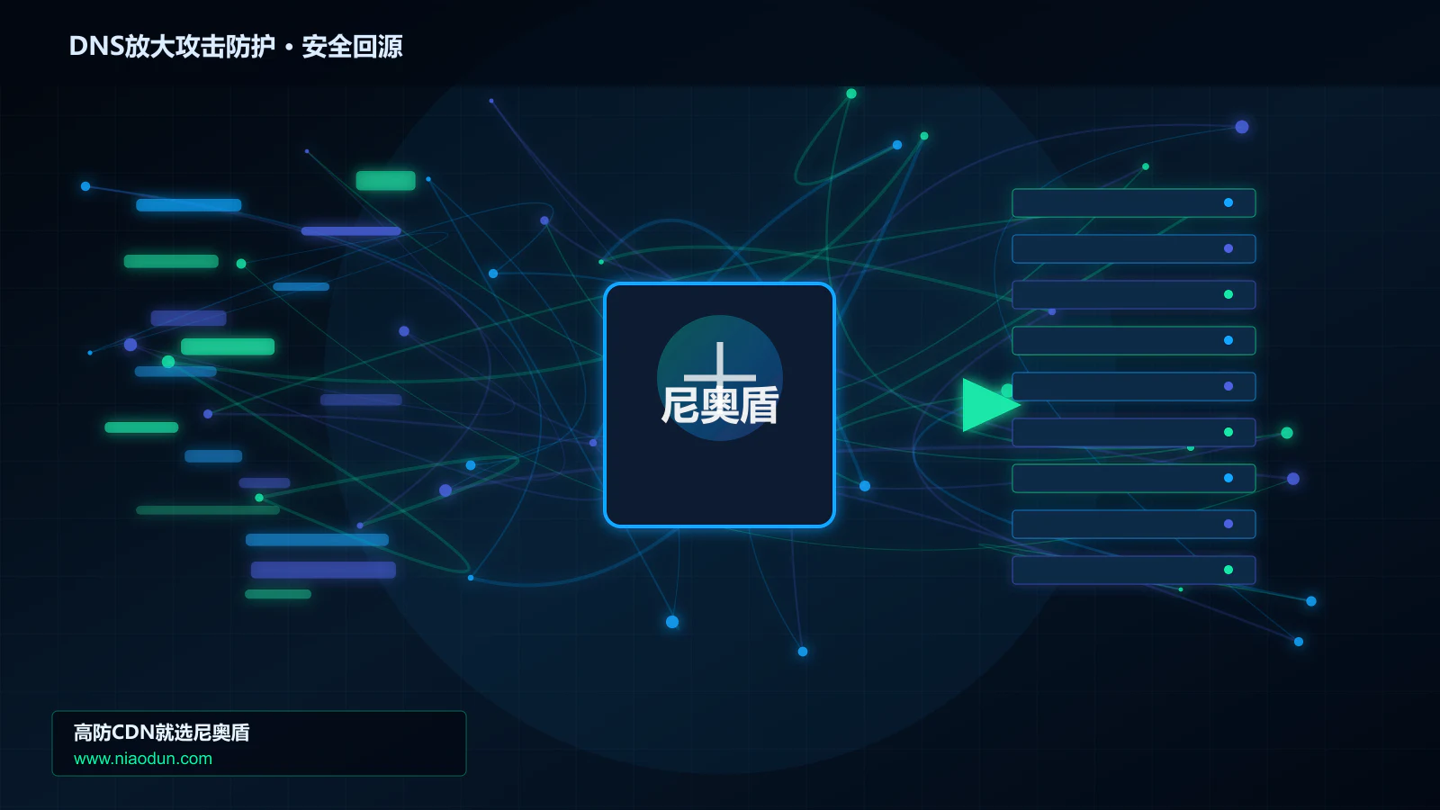 DNS放大攻击防护路由调度与安全回源图