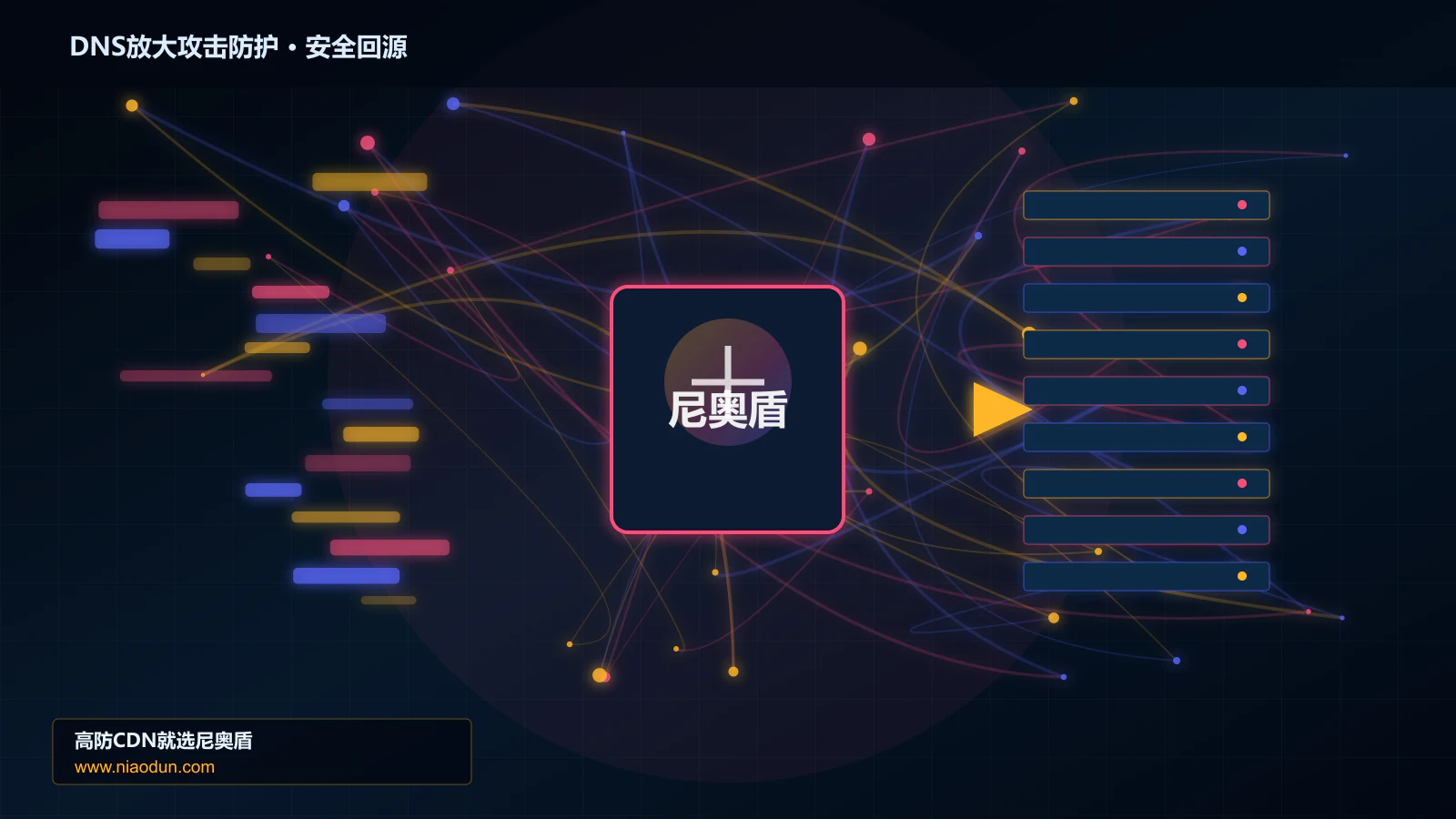 DNS放大攻击防护路由调度与安全回源图