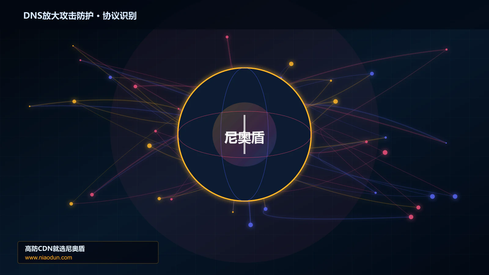 DNS放大攻击防护协议识别与节点防护图