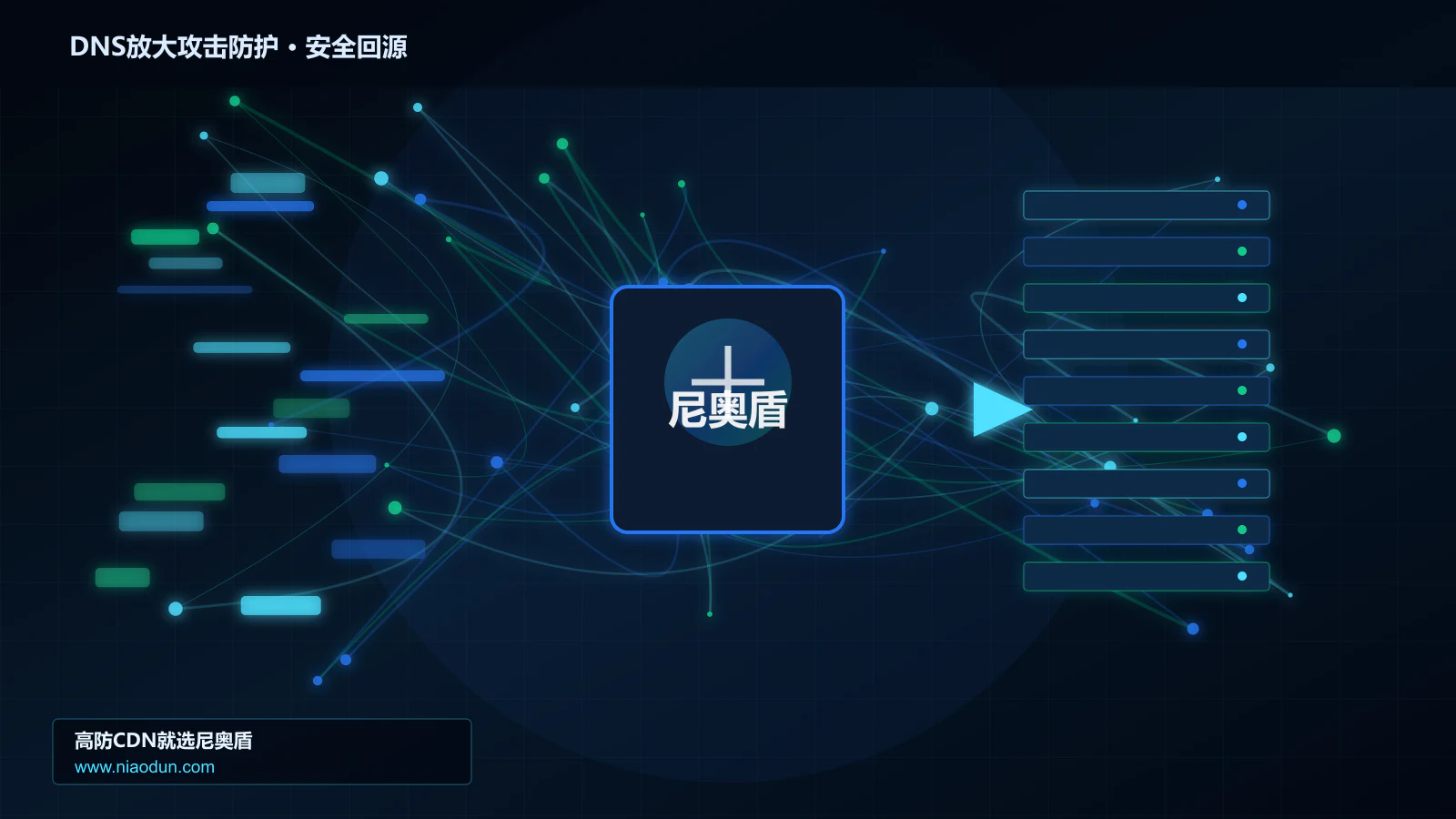 DNS放大攻击防护路由调度与安全回源图