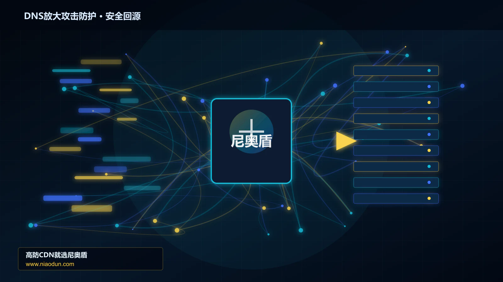 DNS放大攻击防护路由调度与安全回源图