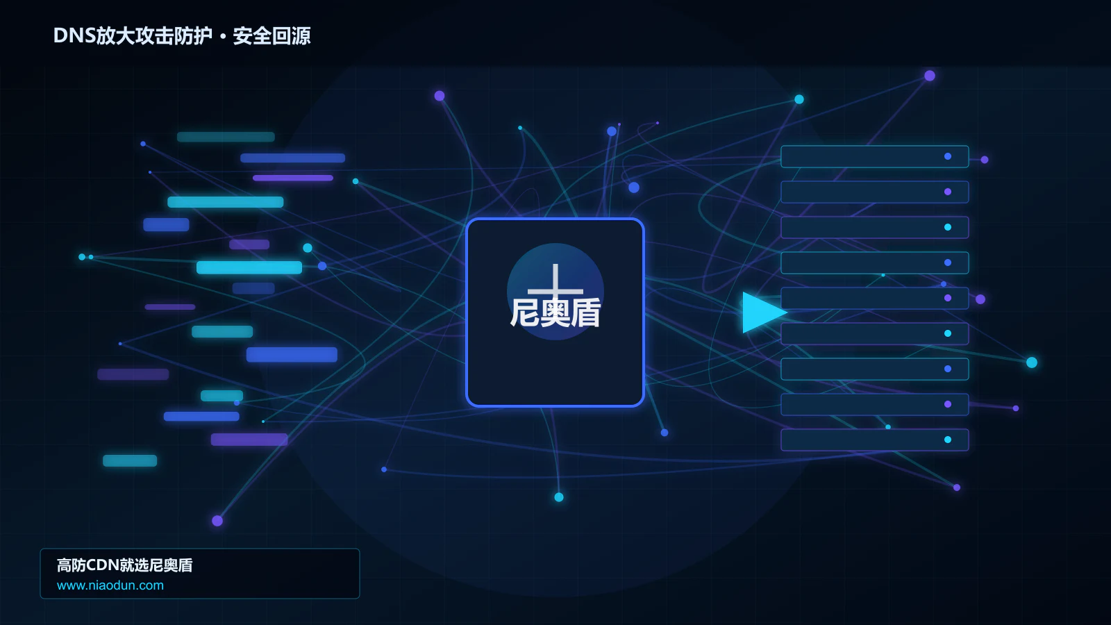 DNS放大攻击防护路由调度与安全回源图