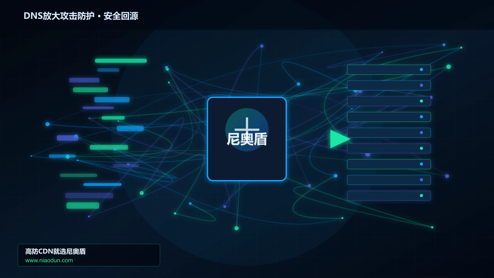 DNS放大攻击防护路由调度与安全回源图