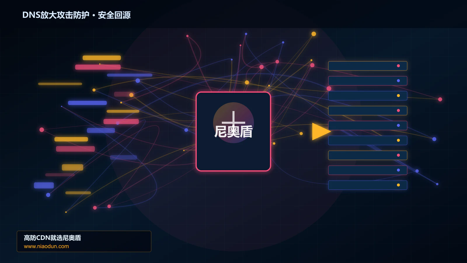 DNS放大攻击防护路由调度与安全回源图