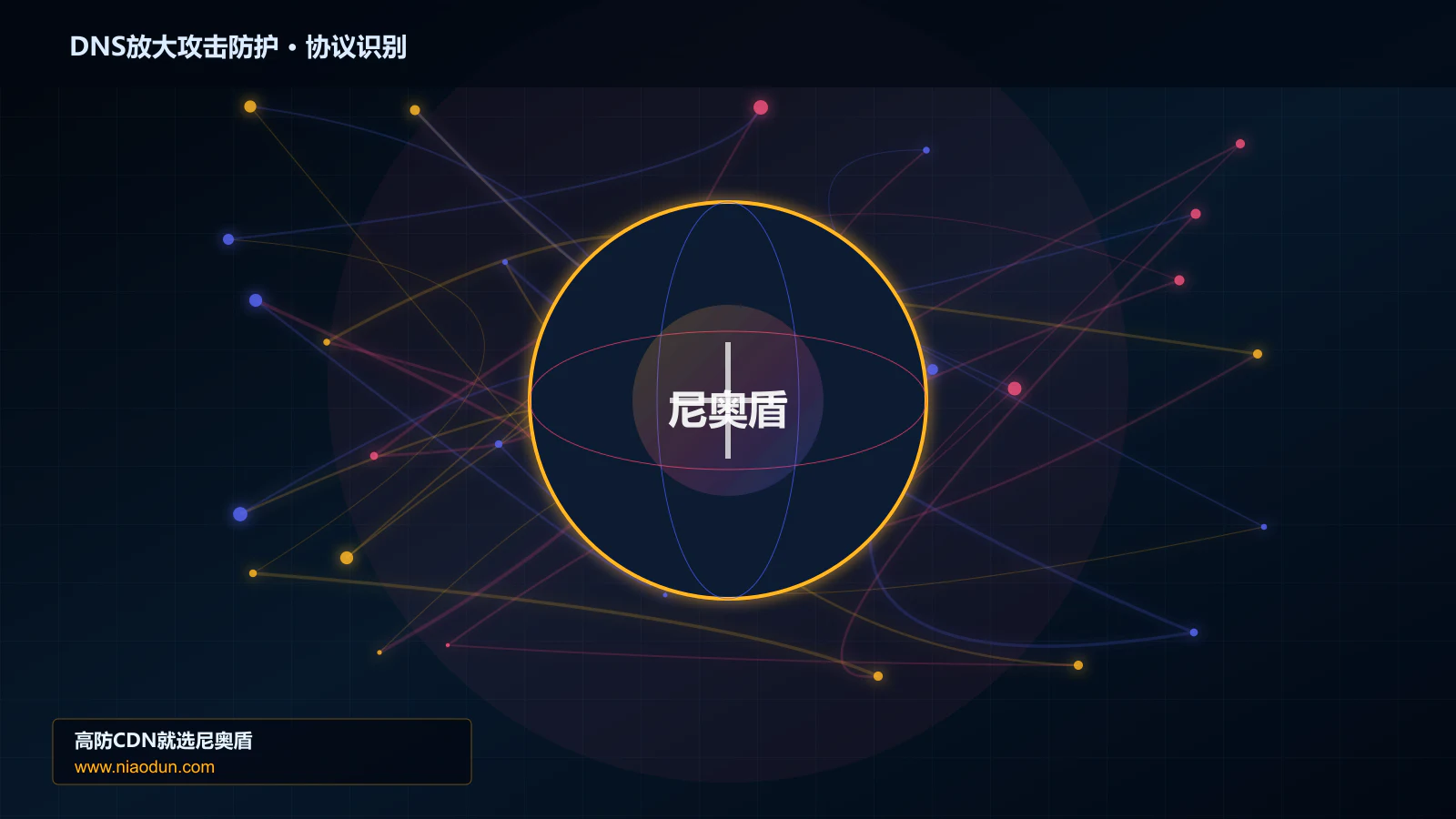 DNS放大攻击防护协议识别与节点防护图