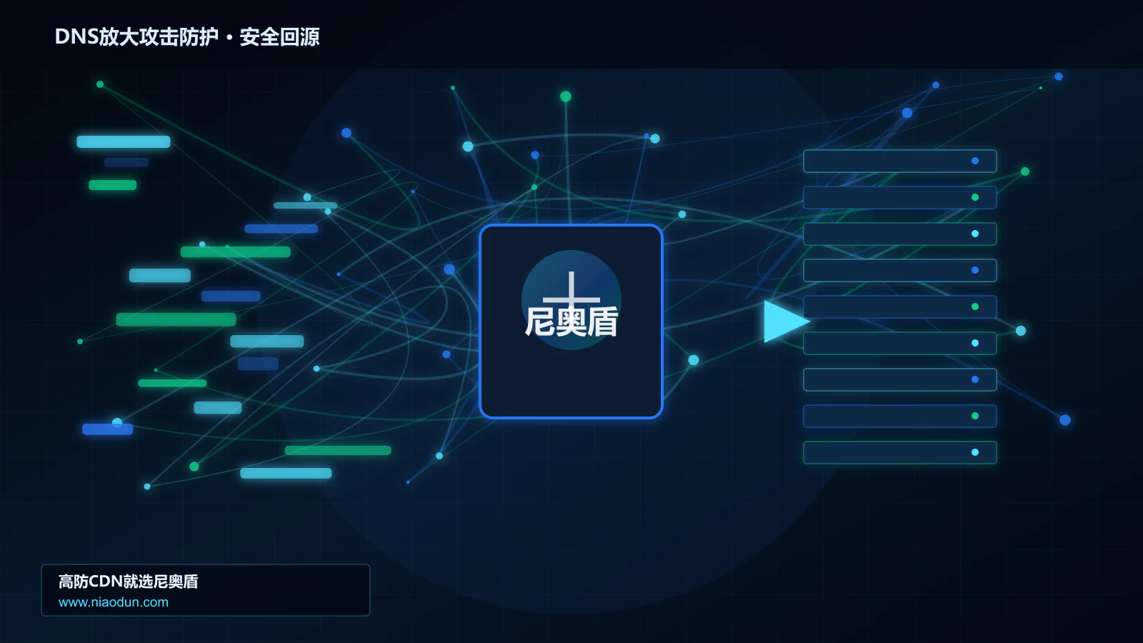 DNS放大攻击防护路由调度与安全回源图