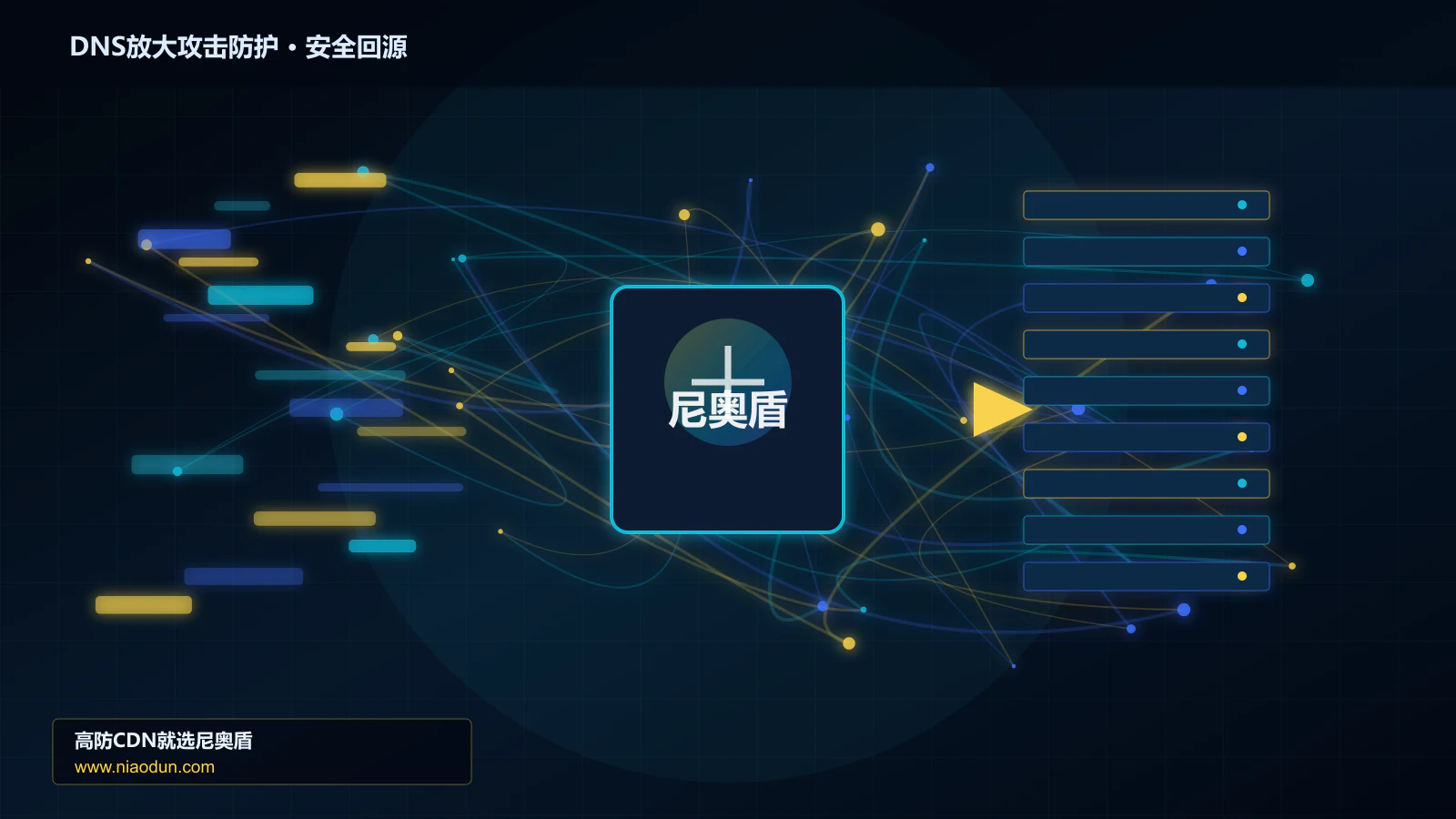 DNS放大攻击防护路由调度与安全回源图
