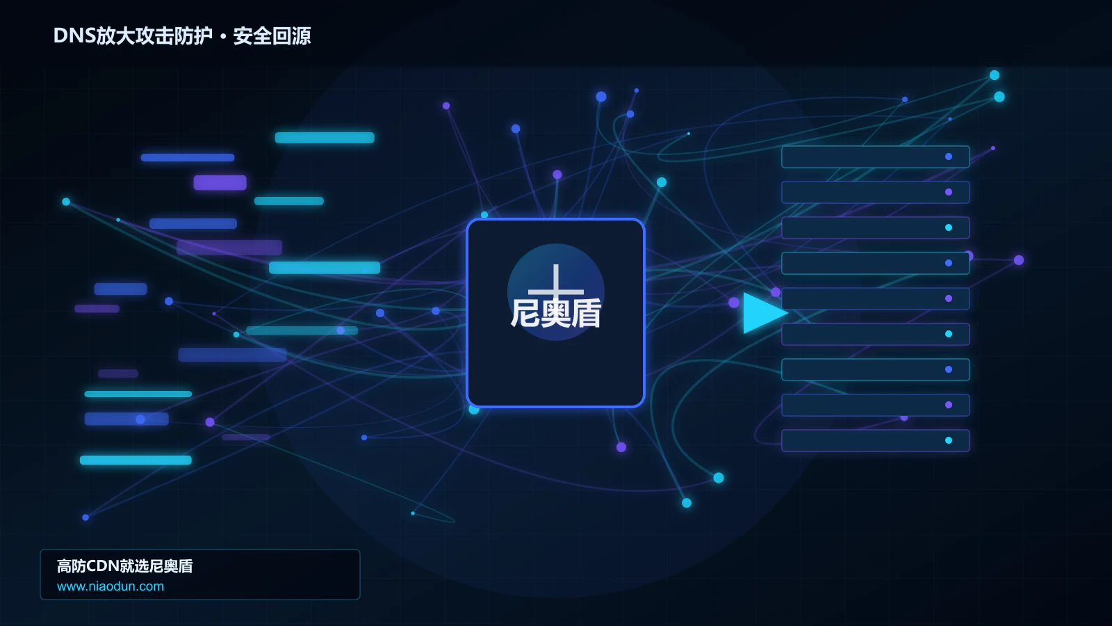 DNS放大攻击防护路由调度与安全回源图