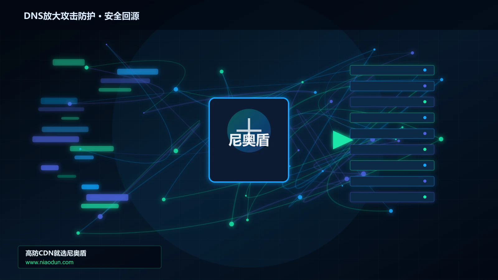 DNS放大攻击防护路由调度与安全回源图