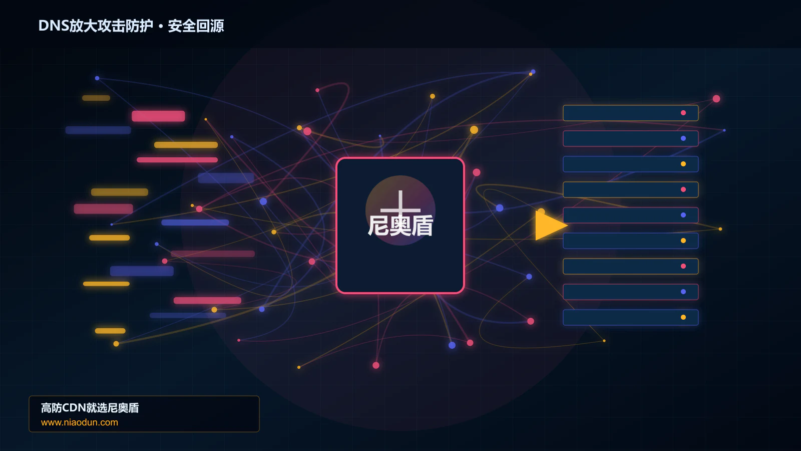 DNS放大攻击防护路由调度与安全回源图