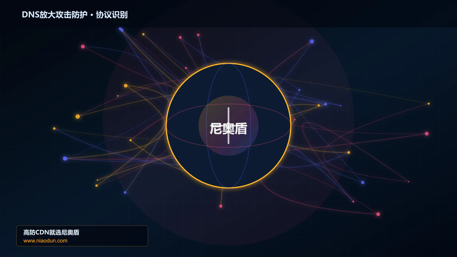 DNS放大攻击防护协议识别与节点防护图