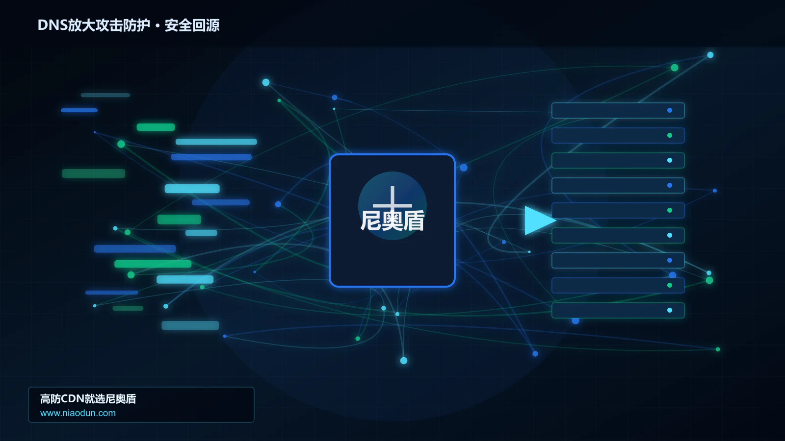DNS放大攻击防护路由调度与安全回源图