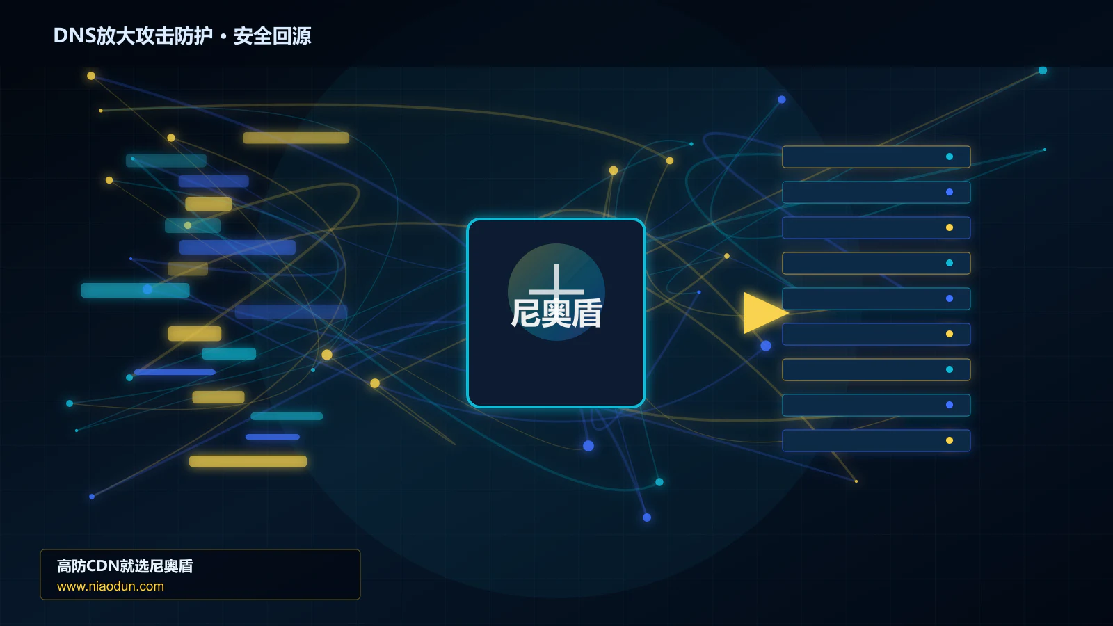 DNS放大攻击防护路由调度与安全回源图