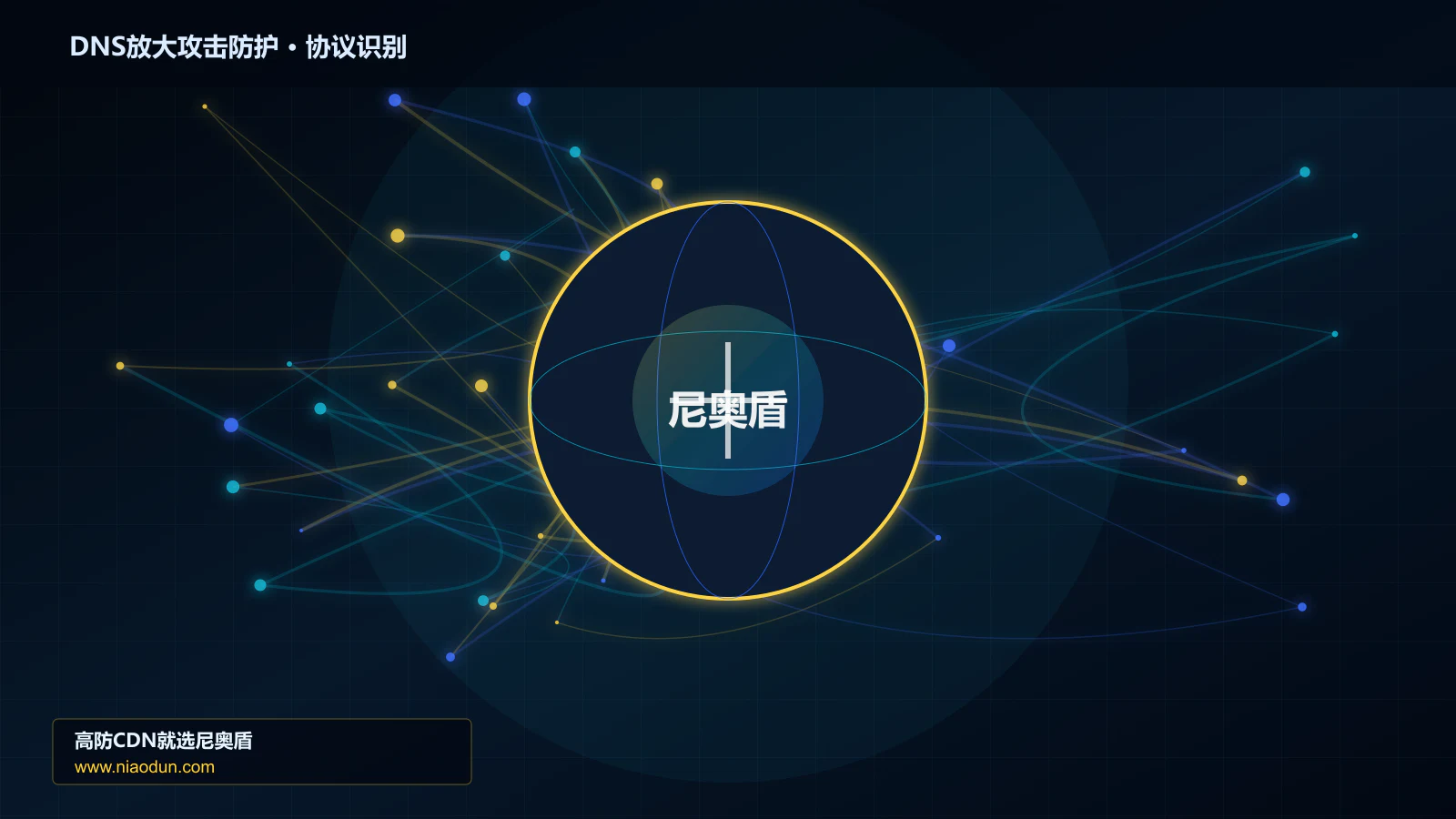 DNS放大攻击防护协议识别与节点防护图
