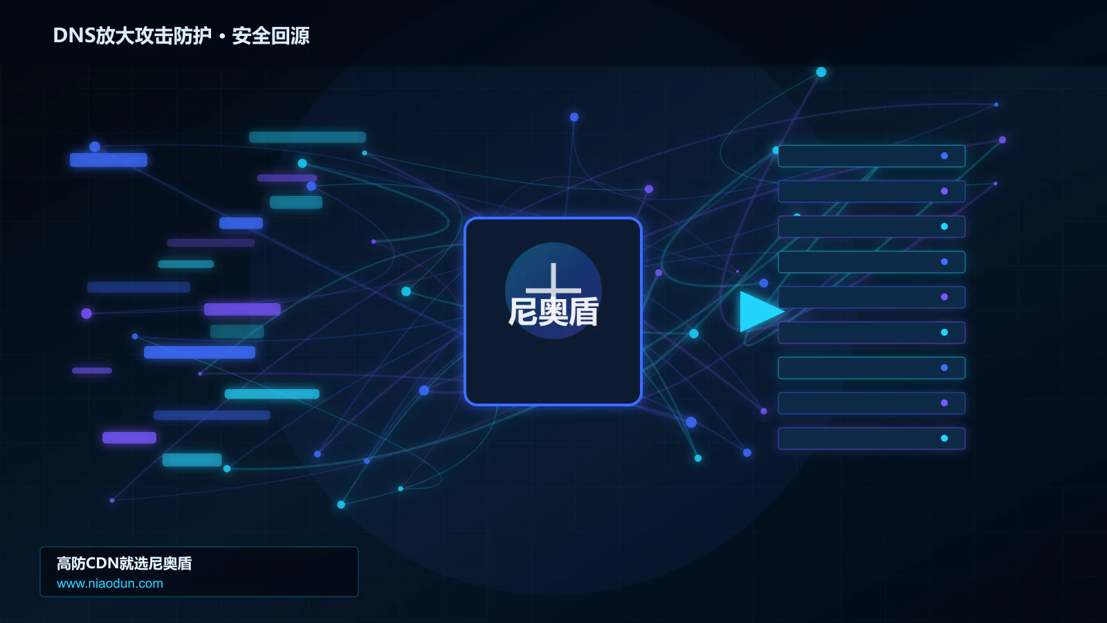 DNS放大攻击防护路由调度与安全回源图
