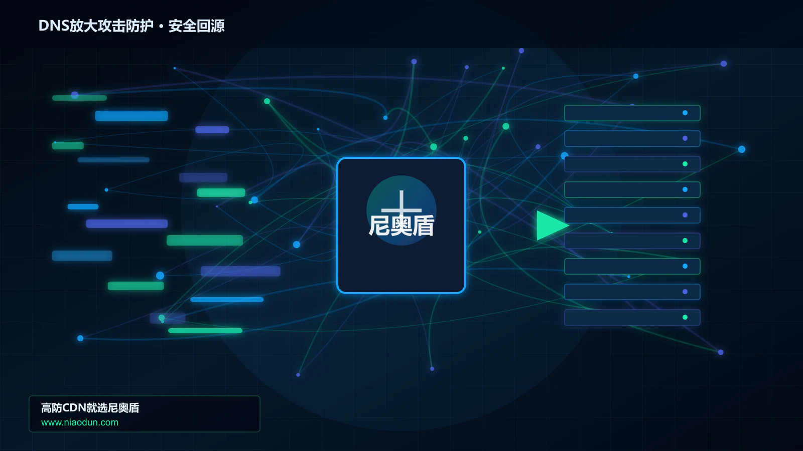 DNS放大攻击防护路由调度与安全回源图